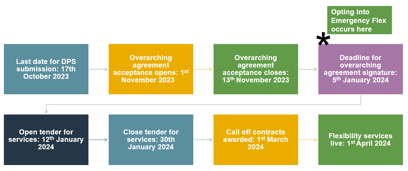 Procurement deadline.PNG